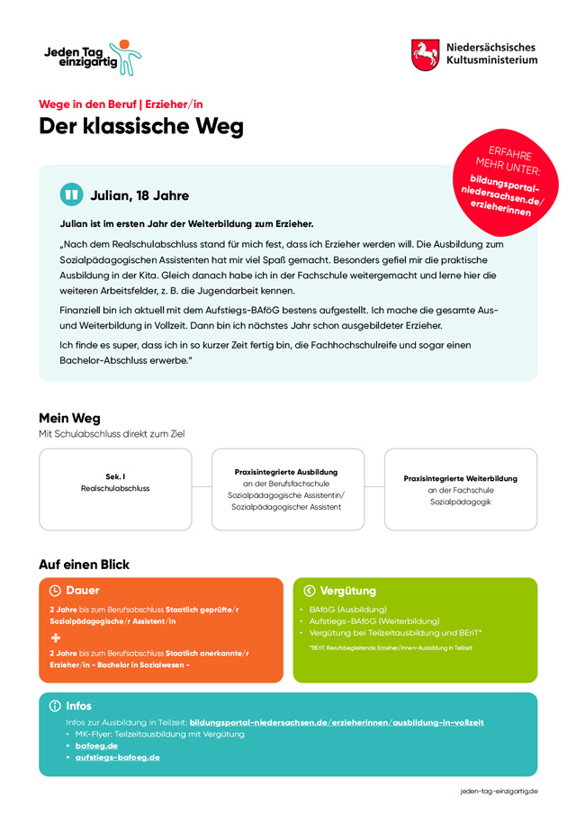 Informationsflyer zum klassischen Weg in den Erzieherberuf in Niedersachsen. Oben links das Logo 'Jeden Tag einzigartig', rechts das Logo des Niedersächsischen Kultusministeriums. Enthält einen Erfahrungsbericht von Julian (18 Jahre), der sich in der Weiterbildung zum Erzieher befindet, sowie eine Übersicht über den Bildungsweg mit den Schritten Sekundarstufe I, praxisintegrierte Ausbildung und Weiterbildung. Zusätzliche Infos zu Dauer, Vergütung und weiterführenden Links.