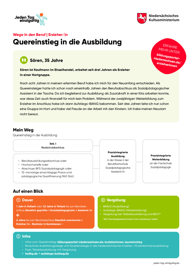 Informationsflyer zum Quereinstieg in die Erzieherausbildung in Niedersachsen. Oben links das Logo 'Jeden Tag einzigartig', rechts das Logo des Niedersächsischen Kultusministeriums. Enthält einen Erfahrungsbericht von Sören (35 Jahre), der nach einem Berufswechsel als Erzieher in einer Hortgruppe arbeitet. Der Flyer zeigt den Bildungsweg mit den Schritten Sekundarstufe I, praxisintegrierte Ausbildung und Weiterbildung. Zusätzliche Infos zu Dauer, Vergütung und weiterführenden Links.